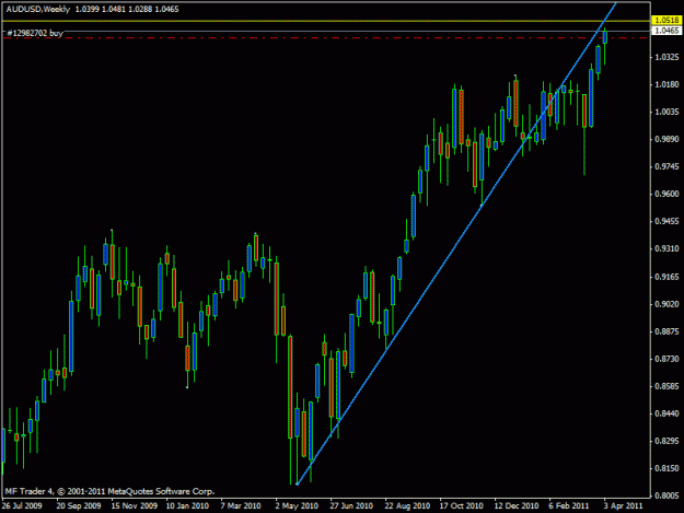 Click to Enlarge

Name: aud weekly.gif
Size: 17 KB