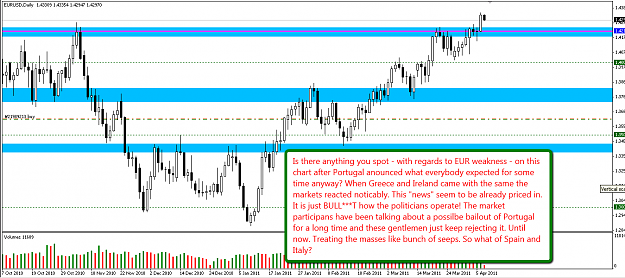 Click to Enlarge

Name: 2011-04-07_EURUSD.png
Size: 57 KB