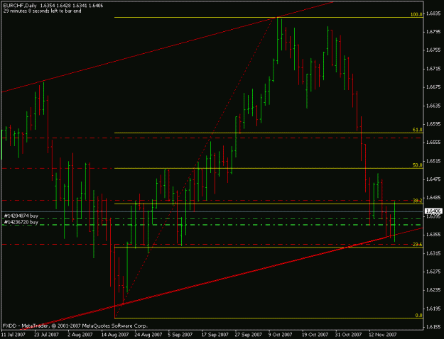 Click to Enlarge

Name: eurchf chart.gif
Size: 15 KB
