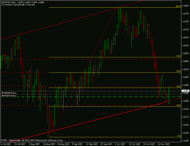 Click to Enlarge

Name: eurchf chart.gif
Size: 15 KB