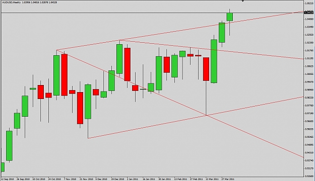 Click to Enlarge

Name: audusd_weekly.jpg
Size: 156 KB