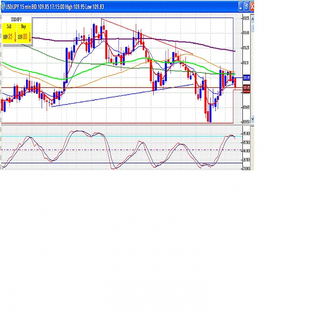 Click to Enlarge

Name: USD-JPY.jpg
Size: 252 KB