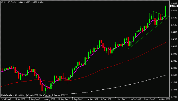 Click to Enlarge

Name: eurusd.gif
Size: 9 KB