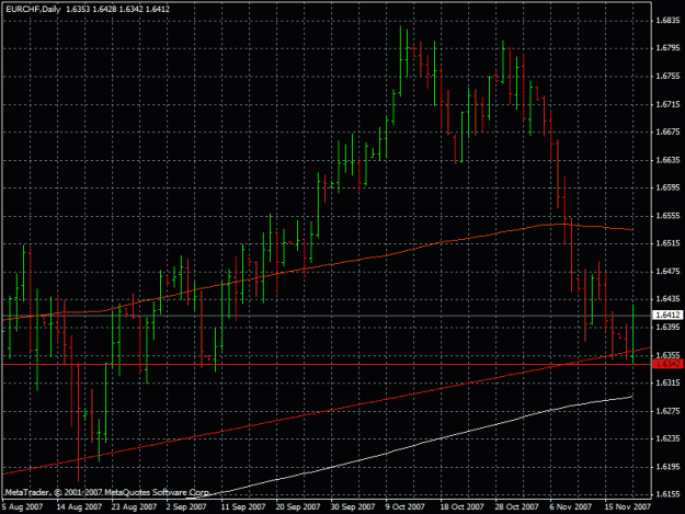 Click to Enlarge

Name: eurchf20.11.2007.gif
Size: 23 KB