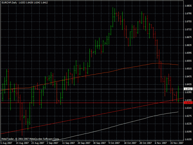 Click to Enlarge

Name: eurchf20.11.2007.gif
Size: 23 KB