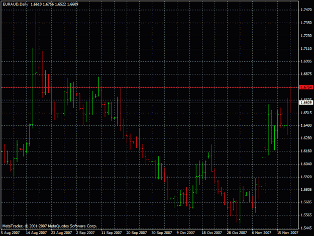 Click to Enlarge

Name: euraud20.11.2007.gif
Size: 22 KB