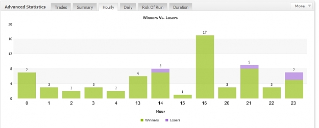 Click to Enlarge

Name: Advanced Statistics, Hourly, 2011 April 07.jpg
Size: 54 KB