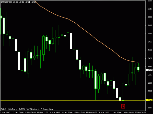 Click to Enlarge

Name: eurchf.gif
Size: 12 KB