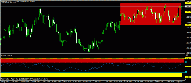 Click to Enlarge

Name: gbpusd - 450 pips box daily.gif
Size: 21 KB