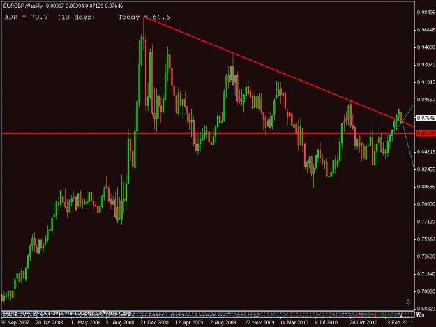 Click to Enlarge

Name: eurgbp weekly.gif
Size: 23 KB