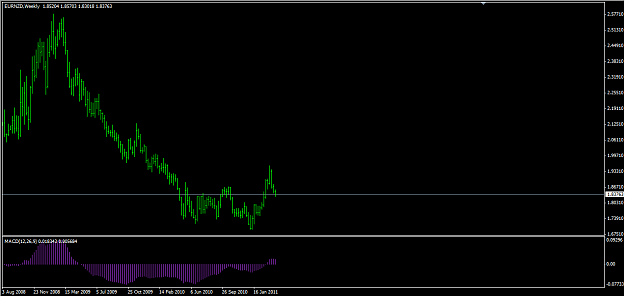 Click to Enlarge

Name: eurnzdweek.png
Size: 32 KB