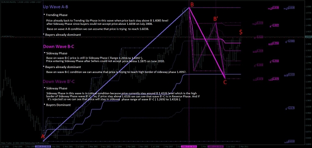 Click to Enlarge

Name: _bigmap_eurusd_mn1.jpg
Size: 114 KB