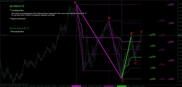 Click to Enlarge

Name: _bigmap_eurusd_w1.jpg
Size: 88 KB