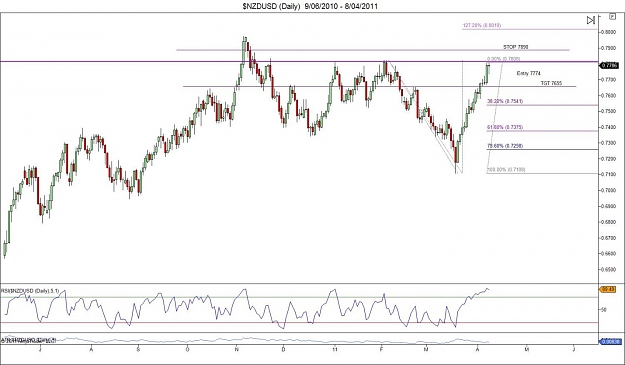 Click to Enlarge

Name: TEST 16 $NZDUSD (Daily)  9_06_2010 - 8_04_2011.jpg
Size: 115 KB