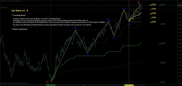 Click to Enlarge

Name: _bigmap_eurusd_h4.jpg
Size: 89 KB
