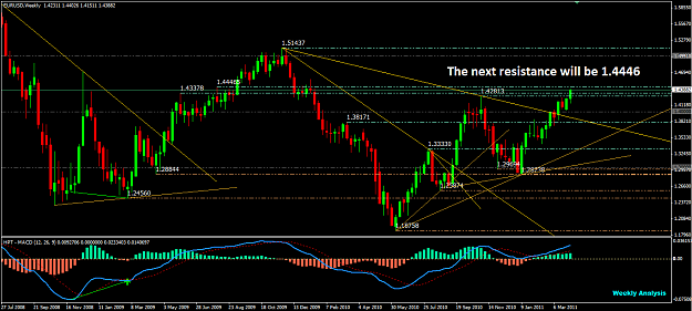 Click to Enlarge

Name: EURUSD W1 next resistance.png
Size: 48 KB