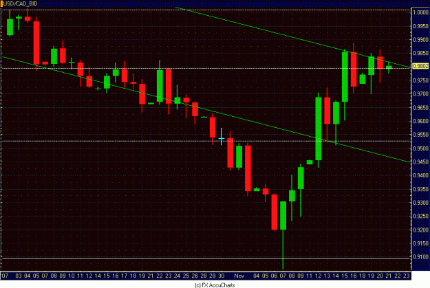 Click to Enlarge

Name: DAILY CAD.GIF
Size: 31 KB