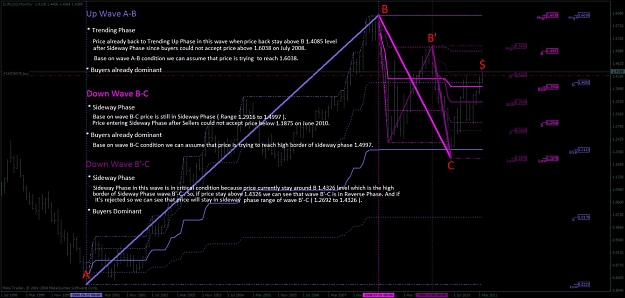 Click to Enlarge

Name: _bigmap_eurusd_mn1.jpg
Size: 115 KB