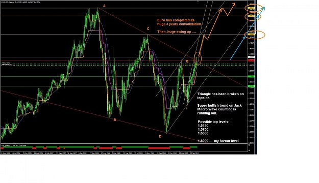 Click to Enlarge

Name: WC_wk_euro_8-4-2011.jpg
Size: 132 KB