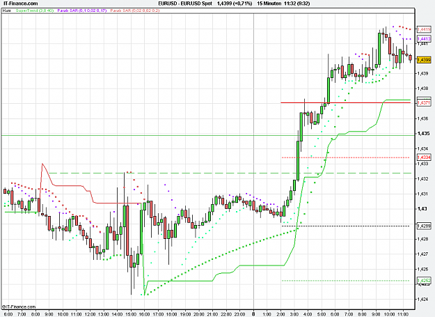 Click to Enlarge

Name: 2011-04-08_11h32_ EURUSD _ min015 _ (120) candle + TL + ST3.8-40.PNG
Size: 23 KB