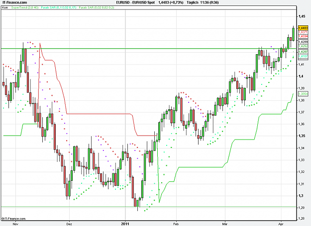 Click to Enlarge

Name: 2011-04-08_11h36_ EURUSD _ x-Daily _ (120) candle + TL + ST3.8-40.PNG
Size: 20 KB