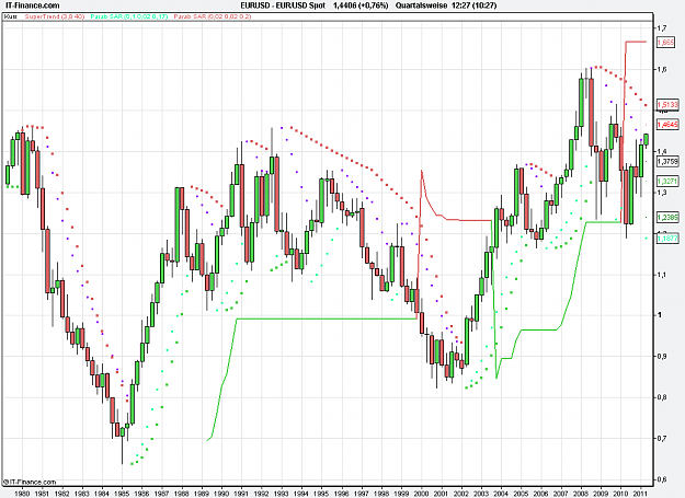 Click to Enlarge

Name: 2011-04-08_12h27_ EURUSD _ xxQuart _ (150) candle + TL + ST3.8-40.PNG
Size: 21 KB