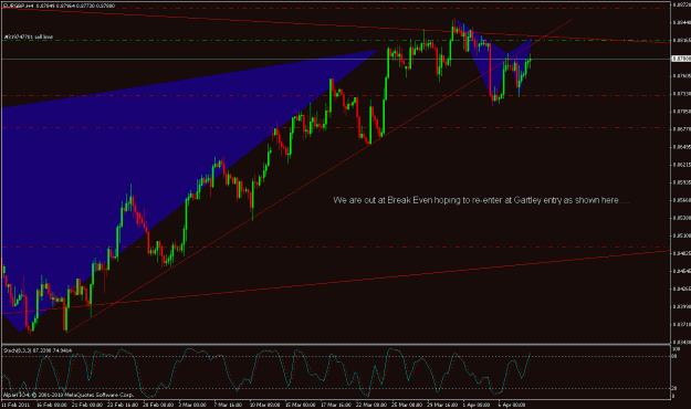 Click to Enlarge

Name: eurgbp re-entry.gif
Size: 25 KB
