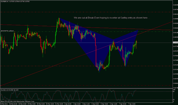 Click to Enlarge

Name: eurgbp re-entry 1hr.gif
Size: 25 KB