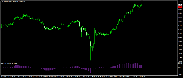 Click to Enlarge

Name: usdjpy.png
Size: 37 KB