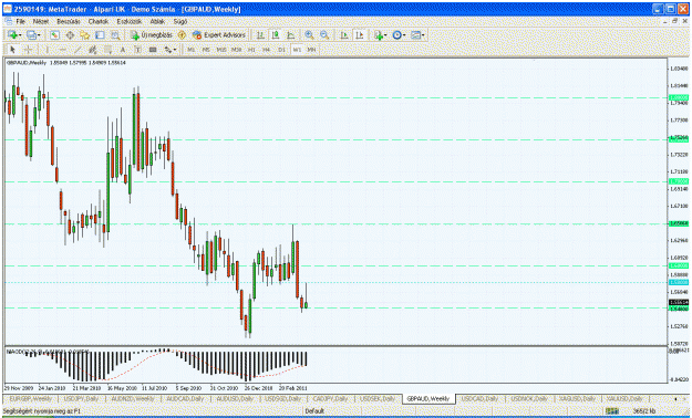 Click to Enlarge

Name: gbpaud.gif
Size: 50 KB
