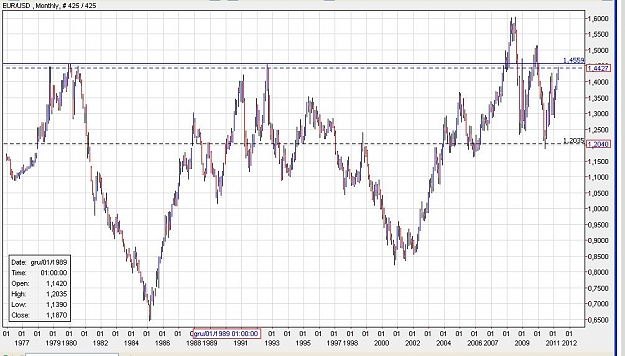 Click to Enlarge

Name: m.eur.usd.JPG
Size: 109 KB
