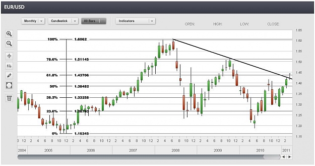 Click to Enlarge

Name: CHART EURUSD 110408.JPG
Size: 68 KB