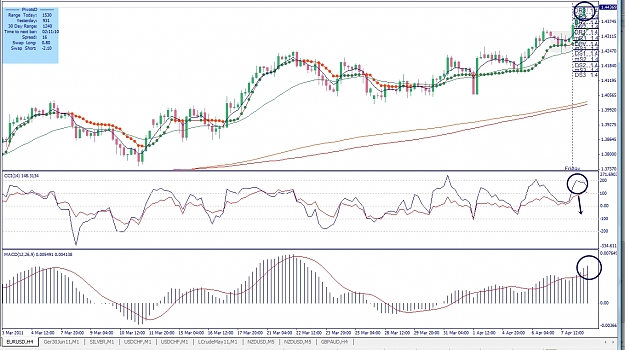 Click to Enlarge

Name: EURUSD, H4, 2011 April 08.jpg
Size: 492 KB