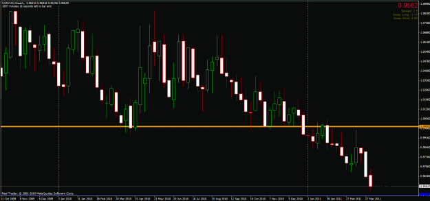 Click to Enlarge

Name: usdcad weekly.gif
Size: 28 KB