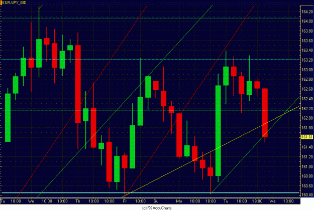 Click to Enlarge

Name: 4HR EUR JPY CLOSEUP.GIF
Size: 35 KB