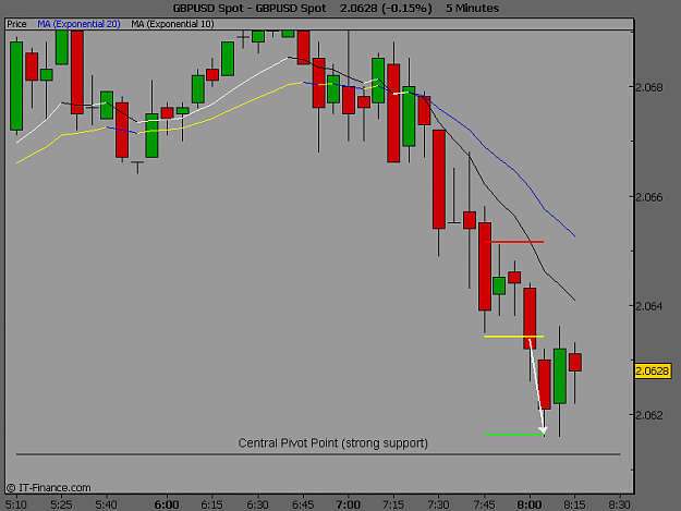 Click to Enlarge

Name: GBPUSD Spot6.PNG
Size: 21 KB
