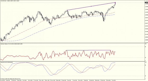 Click to Enlarge

Name: audusd wallaby divergence_daily.jpg
Size: 109 KB