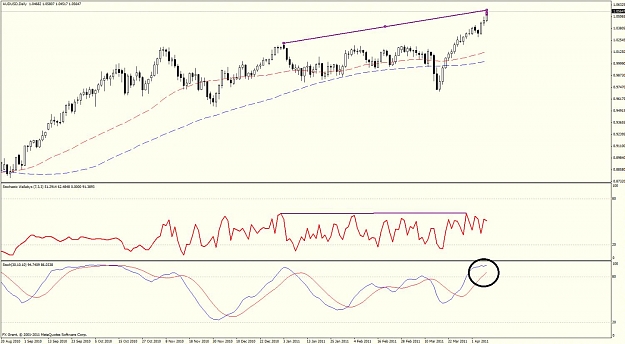 Click to Enlarge

Name: audusd wallaby divergence_daily.jpg
Size: 111 KB
