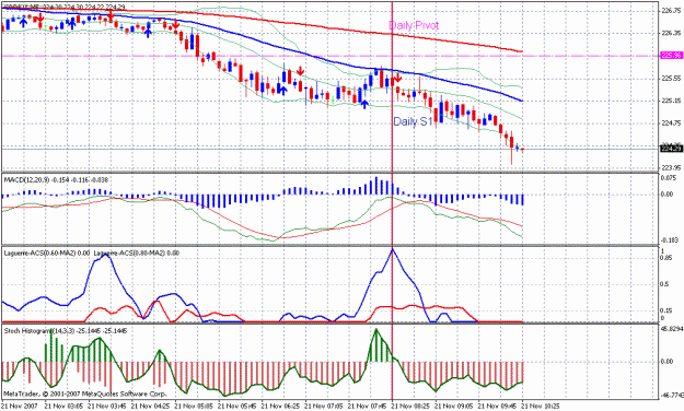 Click to Enlarge

Name: gbp usd m15.gif
Size: 28 KB