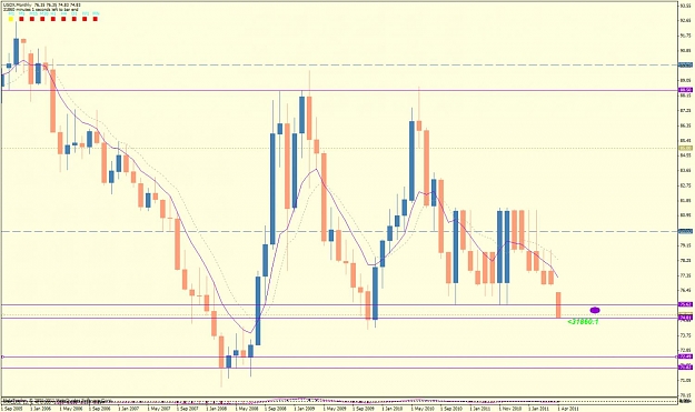 Click to Enlarge

Name: usdx monthly.jpg
Size: 117 KB