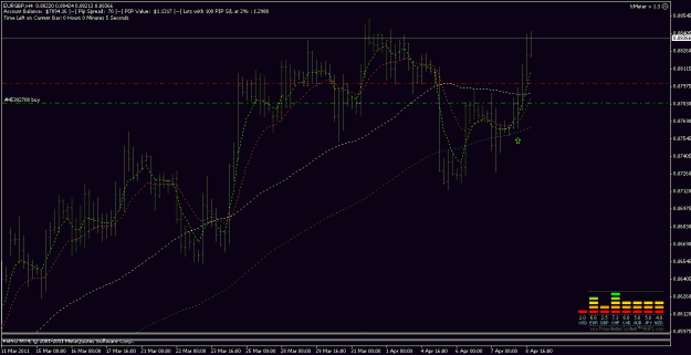 Click to Enlarge

Name: 08apr2011 eurgbp h4.gif
Size: 19 KB