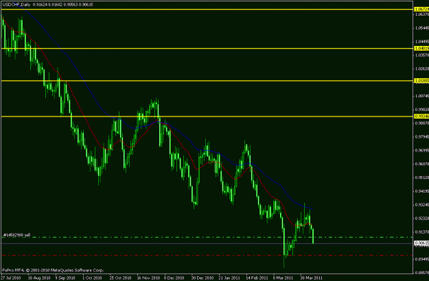 Click to Enlarge

Name: usdchf daily chart 09042011.gif
Size: 16 KB