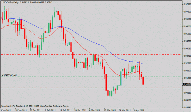 Click to Enlarge

Name: usdchf-04-10-11.gif
Size: 14 KB
