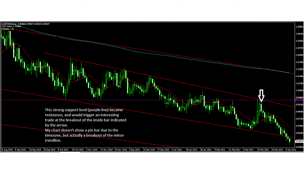 Click to Enlarge

Name: usdcad.png
Size: 55 KB