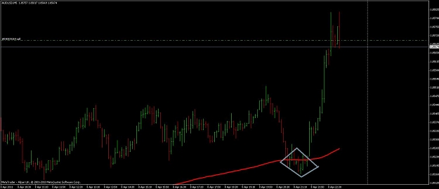 Click to Enlarge

Name: audusd.jpg
Size: 66 KB