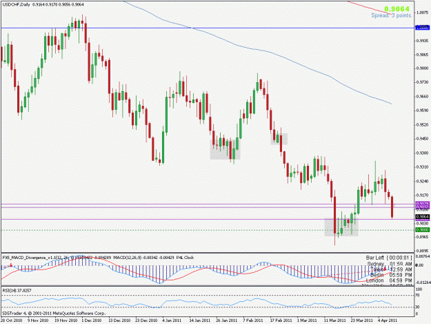 Click to Enlarge

Name: usdchfday.gif
Size: 23 KB