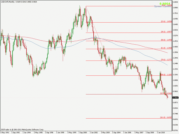 Click to Enlarge

Name: usdchf.gif
Size: 21 KB