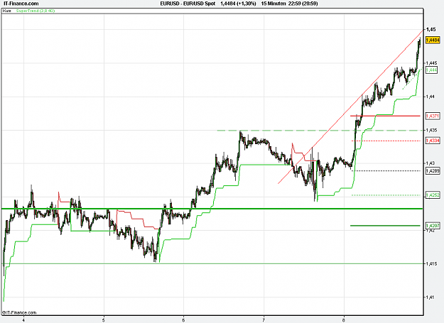 Click to Enlarge

Name: 2011-04-08_22h59_ EURUSD _ min015 _ (500) candle + TL + TC + PP.PNG
Size: 21 KB