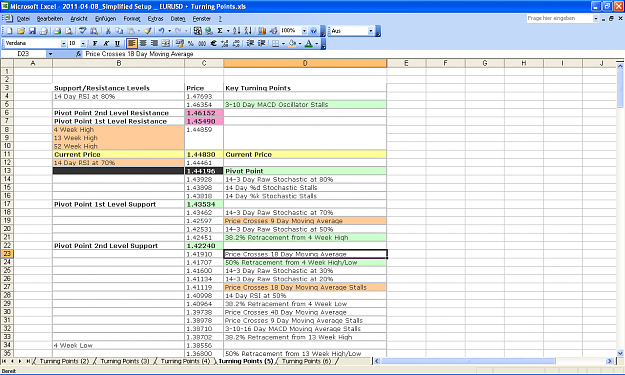 Click to Enlarge

Name: 2011-04-10_21h55 - Simplified Survey _ EURUSD + Turning Points.PNG
Size: 82 KB