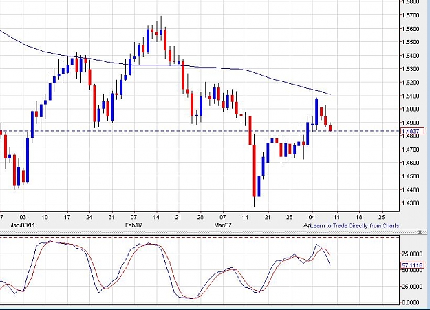 Click to Enlarge

Name: gbpchf-daily-10042011.jpg
Size: 83 KB